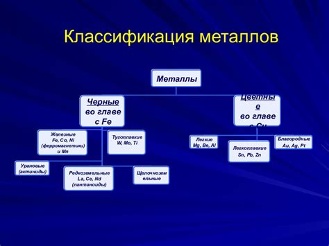 Сферы применения металла НО62