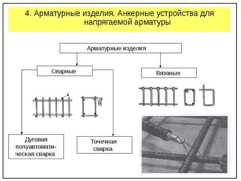 Сферы применения предварительно напряженной арматуры