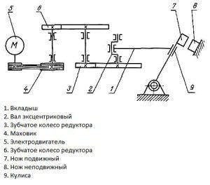 Сферы применения станка СМЖ 172