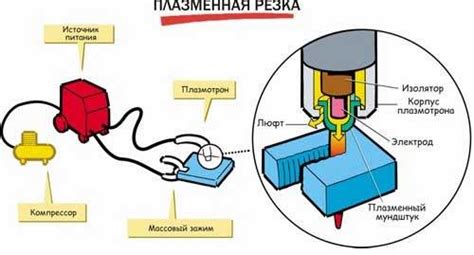 Схема аппарата плазменной резки