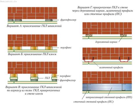 Схема выполнения обшивки