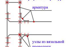 Схема вязки углов