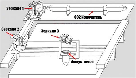 Схема и принцип работы маятникового отрезного станка