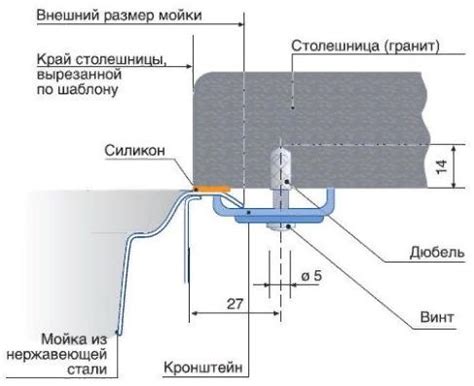 Схема крепления мойки к столешнице