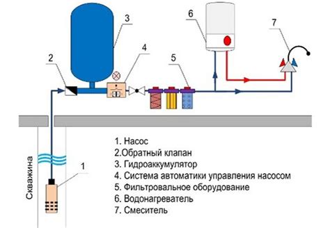 Схема подводки в бок