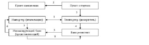 Схема расчета