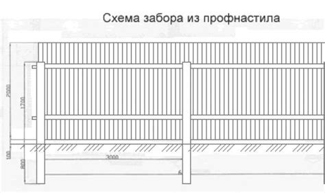 Схема строительства забора