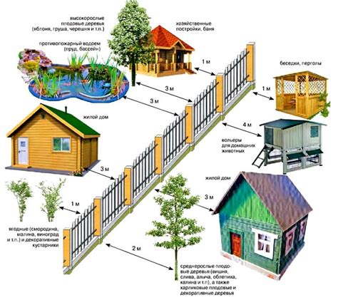 Схемы для строительства