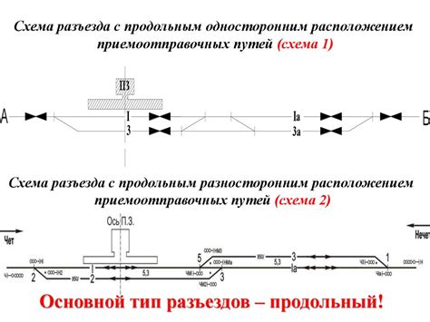 Схемы работы приемного пункта