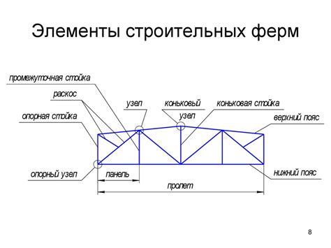 Схемы устройства фермы