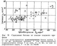 Сцепление бетона с арматурой: нормы ГОСТ