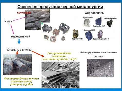 Сырье для стали: 4 основных компонента