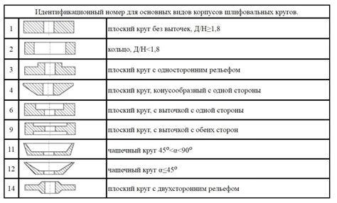 С помощью алмазных кругов: советы и рекомендации