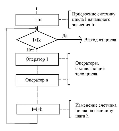 С помощью схематики