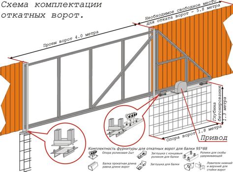 С чего начать при выборе толщины металла для откатных ворот?