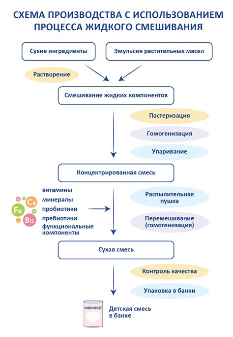 ТЕМА 4: Рекомендации педиатров и научных исследований