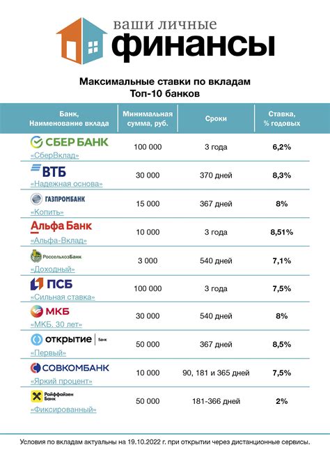 ТОП-10 банков с самым большим объемом операций по драгоценным металлам