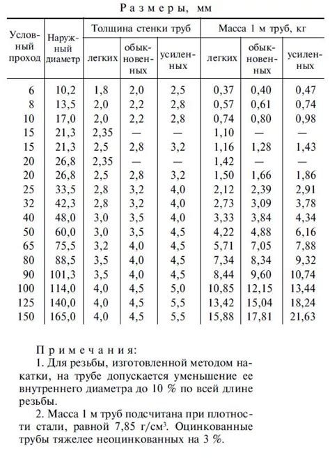 Таблица веса металлических изделий: практическое применение