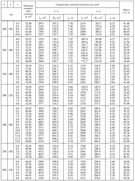 Таблица весов металлопроката труб