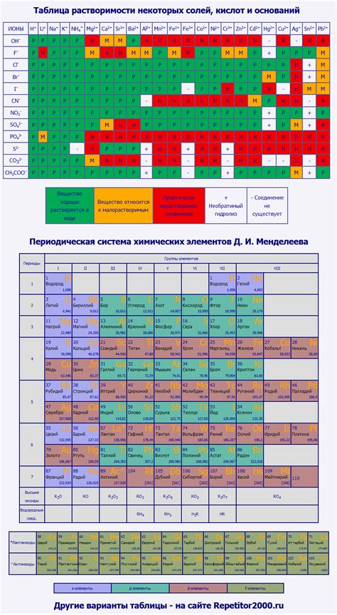 Таблица для печати ЕГЭ