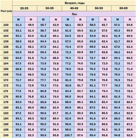 Таблица для удобного определения веса