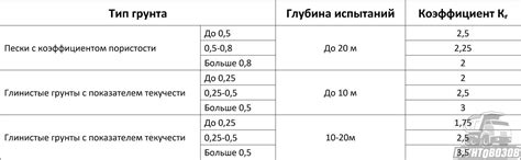 Таблица значений модуля деформации арматуры