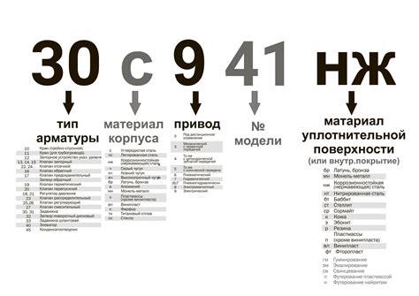 Таблица моделей фигур запорной арматуры