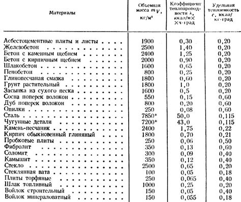 Таблица плотности металла