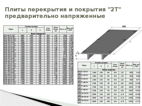 Таблица пустотелых конструкций