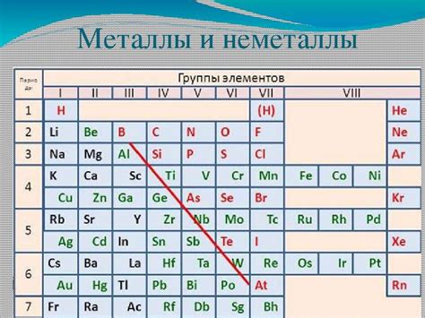 Таблица разделения металлов и неметаллов