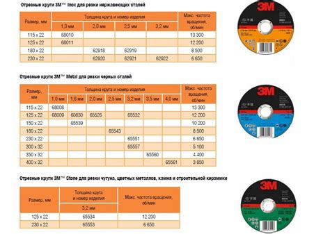 Таблица размеров отрезных дисков для болгарки