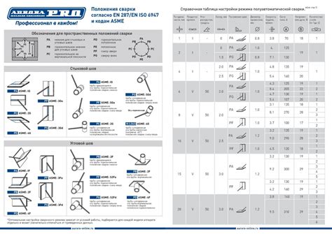Таблица сварки полуавтоматом