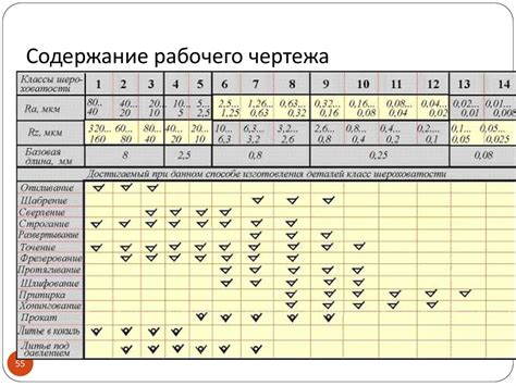 Таблица сравнения классов обработки поверхности металла