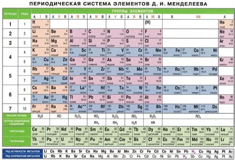 Таблица степени активности металлов