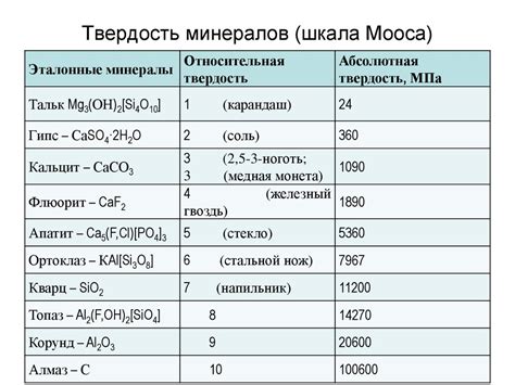 Таблица твердости металлов