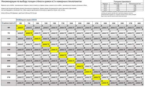 Таблица толщин металлов для строительных проектов