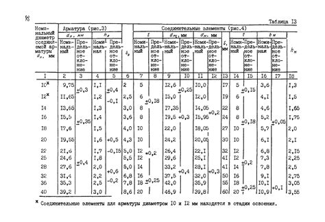 Таблицы классов арматуры по ГОСТ