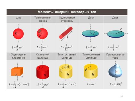 Таблицы моментов инерции