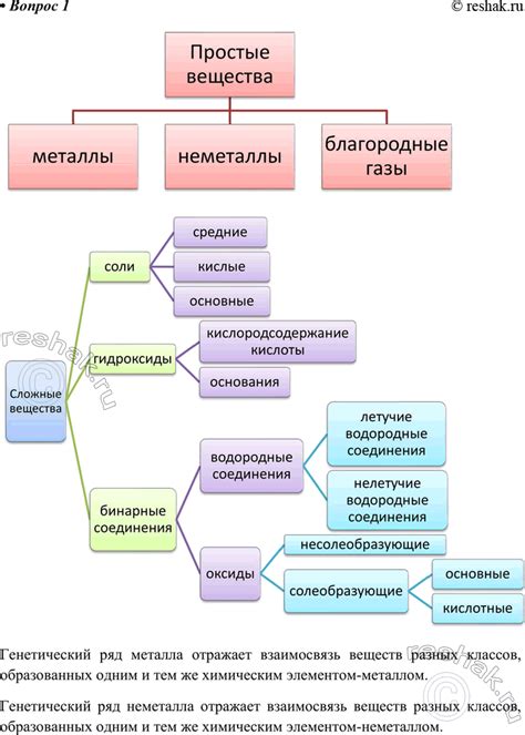 Табличные признаки простых веществ