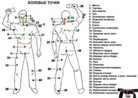 Тайные места для самообороны