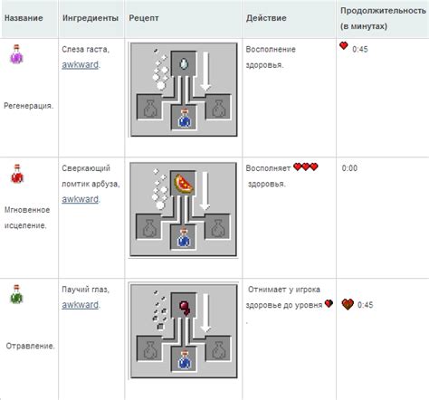 Тайные способы левитации в Minecraft