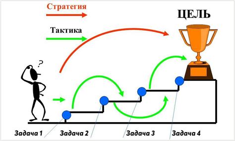 Тактики и стратегии открытия клада