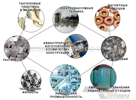 Тантал в производстве электроники и технологий