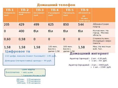 Тарифный план МГТС на домашний телефон