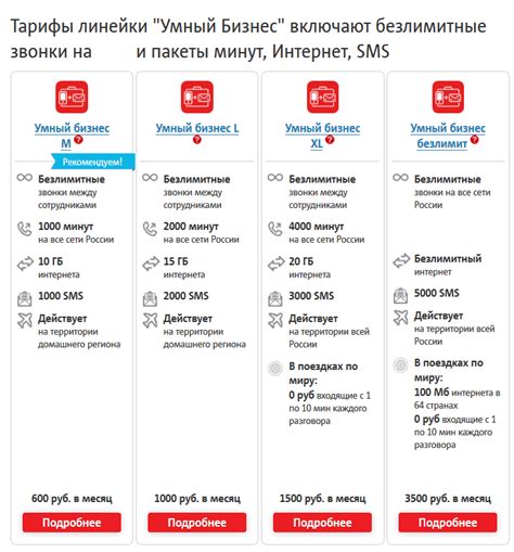 Тарифы МТС: выбирайте лучшую опцию с высокой скоростью интернета