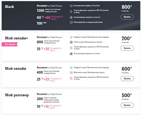 Тарифы Теле2 без абонентской платы: выберите лучшее предложение