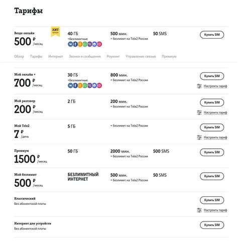 Тарифы на телефон с интернетом