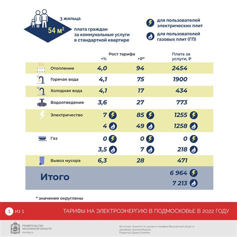 Тарифы на услуги МУП "Пестречинские коммунальные сети телефон"