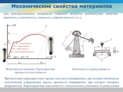 Твердость, прочность, ударная вязкость