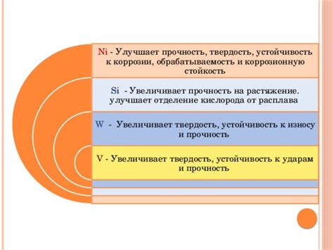 Твердость, прочность, устойчивость к коррозии